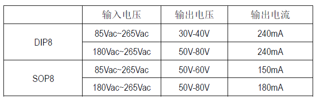 SM7302_LED驅(qū)動(dòng)管理芯片