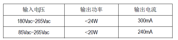 SM7354P_LED恒流驅(qū)動控制開關(guān)