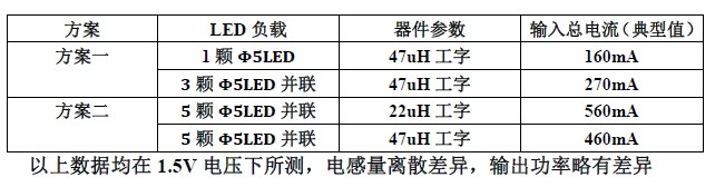 YX8115_LED手電筒驅(qū)動(dòng)照明IC