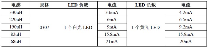 YX8018_LED太陽(yáng)能草坪燈控制器廠家