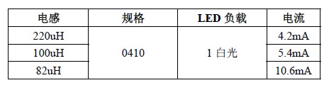 兩節(jié)電池應(yīng)用電流調(diào)節(jié)參數(shù)