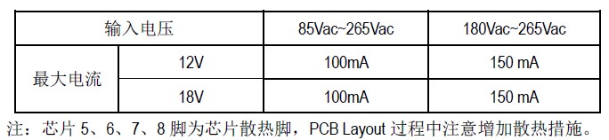 SM7015_AC-DC電源管理芯片_PWM開關(guān)芯片