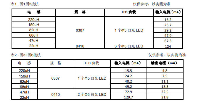 YX807LED太陽能草坪燈控制器