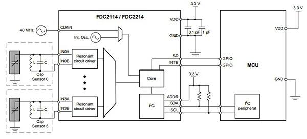 Texas Instruments FDC211x 和 FDC2212x 器件示意圖