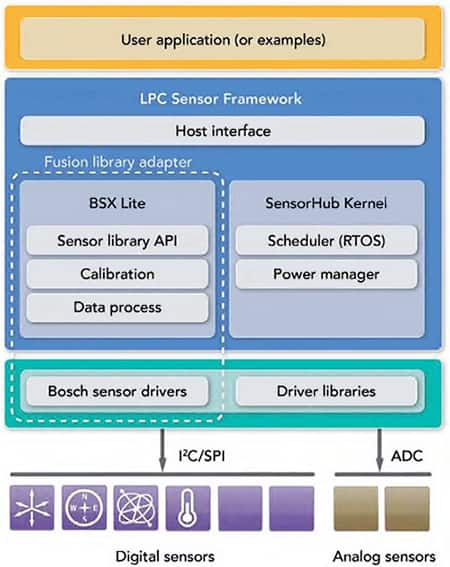 Bosch Sensortec BSX Lite 庫的圖片