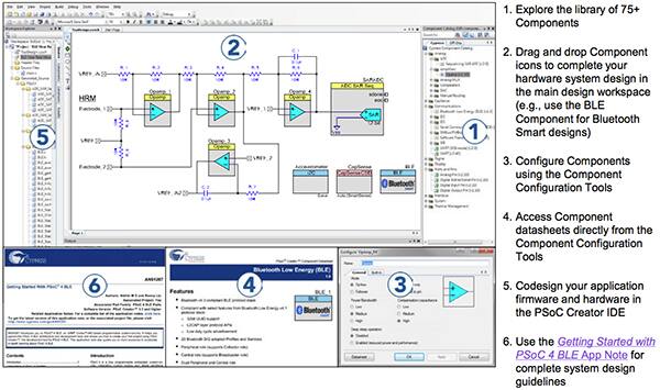 Cypress PSoC Creator 工具圖片