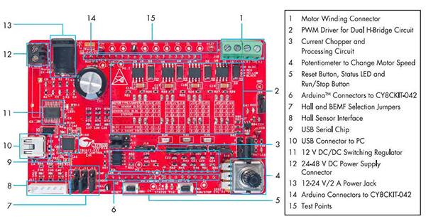 Cypress Semiconductor CY8CKIT-037 驅(qū)動器板圖片