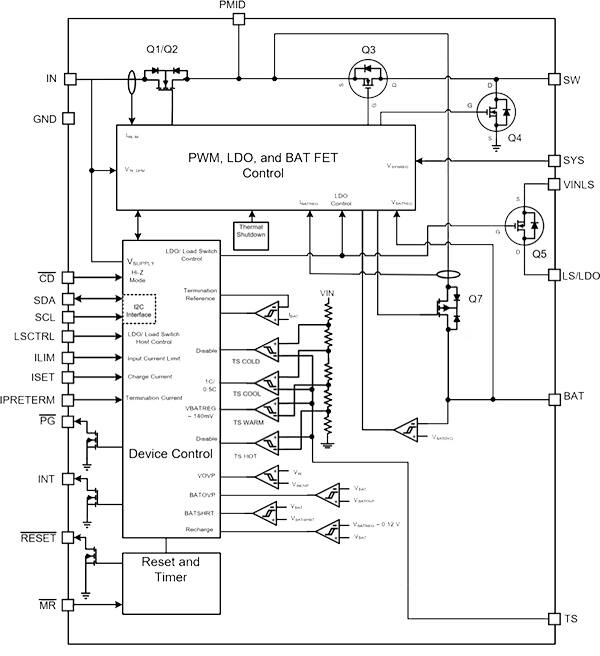 Texas Instruments 的 bq25120 電池管理解決方案圖